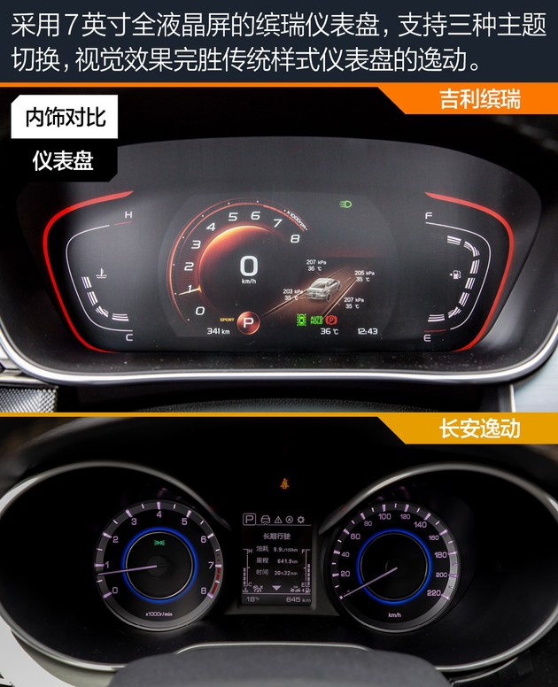 吉利缤瑞对比长安逸动